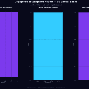 Verified Us Virtual Banks — Institutional-Grade Data