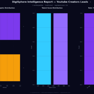 Verified Youtube Creators Leads — Institutional-Grade Data