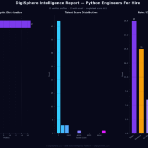 Verified Python Engineers For Hire — Institutional-Grade Data