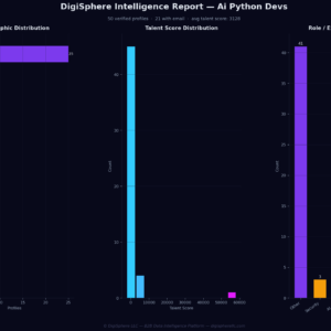 Verified Ai Python Devs — Institutional-Grade Data