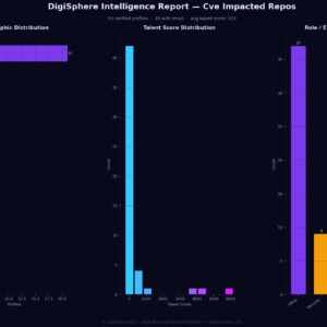 Verified Cve Impacted Repos — Institutional-Grade Data