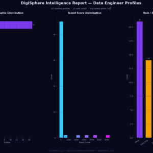 Verified Data Engineer Profiles — Institutional-Grade Data