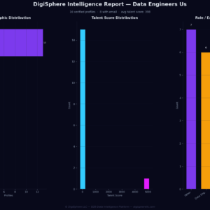 Verified Data Engineers Us — Institutional-Grade Data