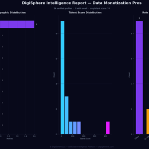 Verified Data Monetization Pros — Institutional-Grade Data