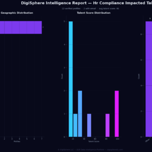 Verified Hr Compliance Impacted Talent — Institutional-Grade Data