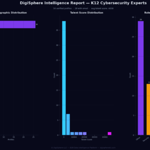 Verified K12 Cybersecurity Experts — Institutional-Grade Data