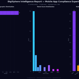 Verified Mobile App Compliance Experts — Institutional-Grade Data