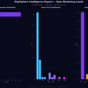 Verified Saas Marketing Leads — Institutional-Grade Data