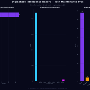 Verified Tech Maintenance Pros — Institutional-Grade Data
